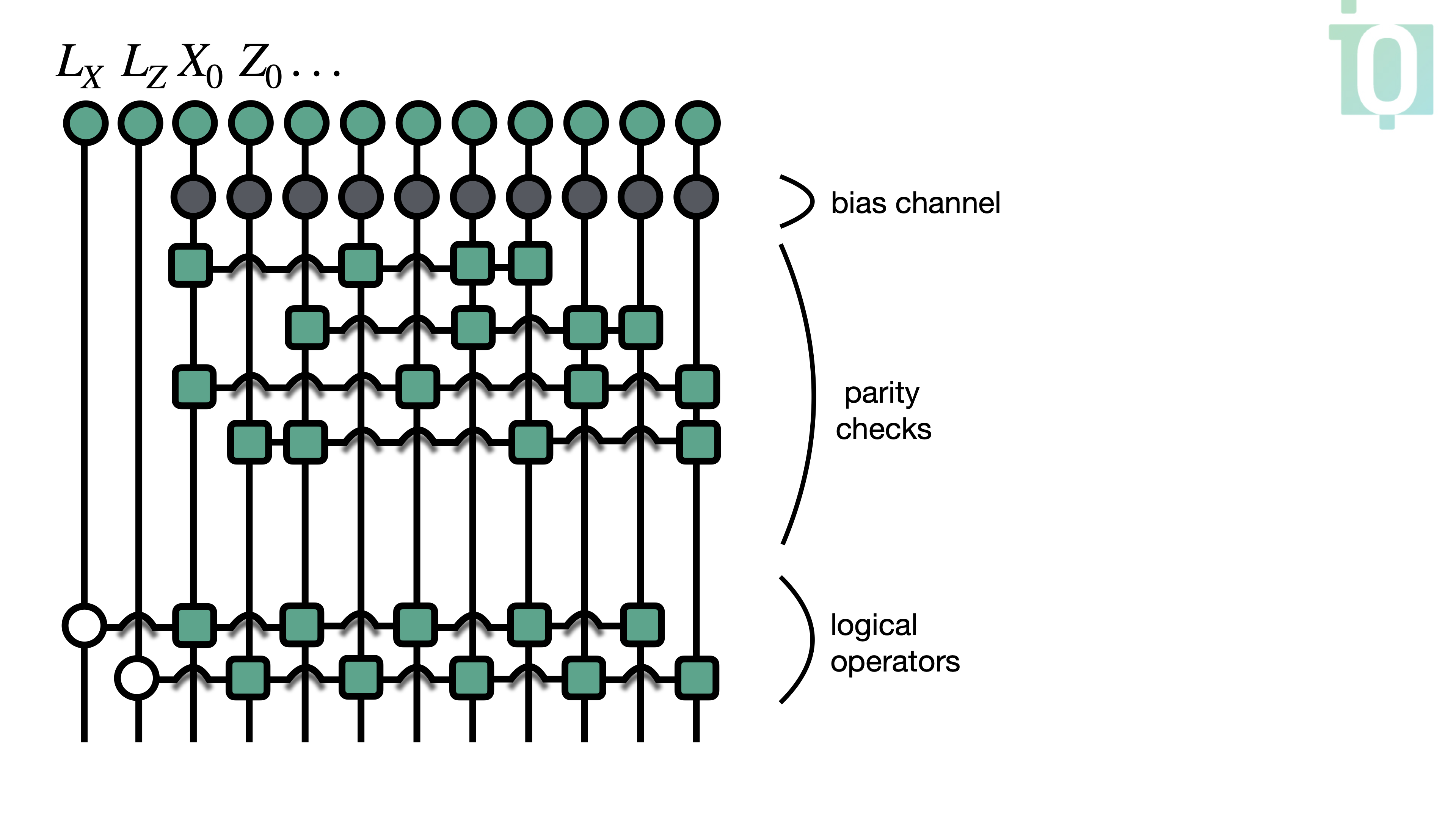 Tensor-network error-based decoder for the 5-qubit code.