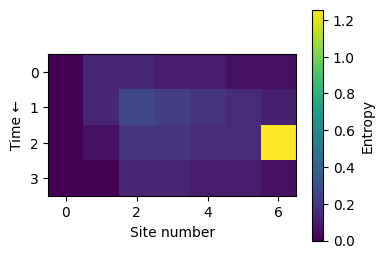 ../_images/notebooks_quantum_three_qubit_21_0.png